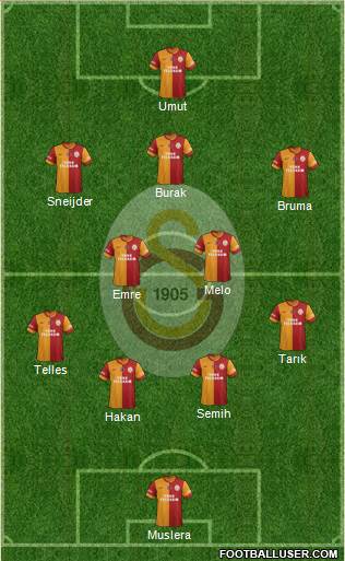 Galatasaray SK Formation 2014