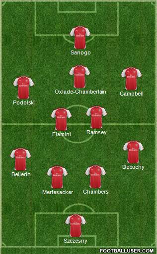 Arsenal Formation 2014