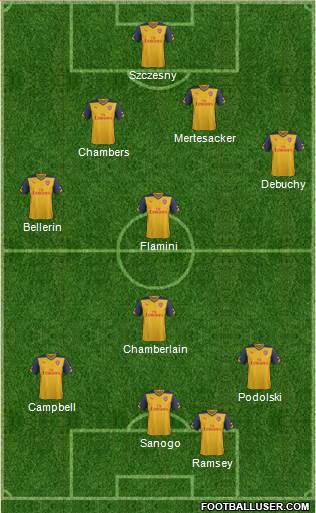 Arsenal Formation 2014