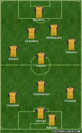 Arsenal Formation 2014