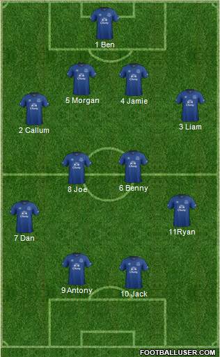 Everton Formation 2014