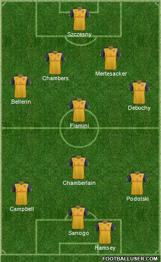 Arsenal Formation 2014