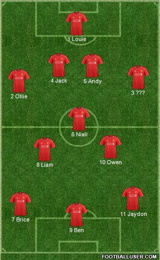 Liverpool Formation 2014