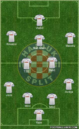 HNK Hajduk Formation 2014
