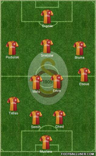 Galatasaray SK Formation 2014