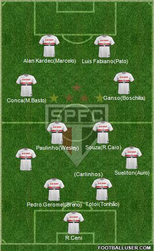 São Paulo FC Formation 2014
