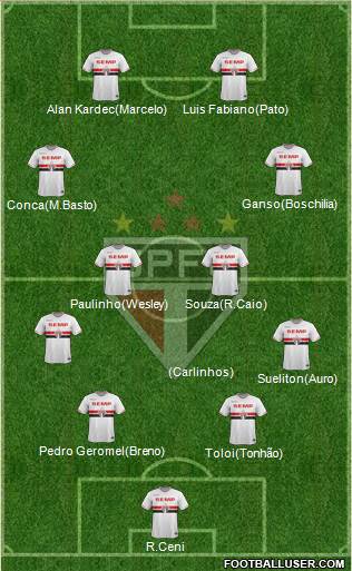 São Paulo FC Formation 2014