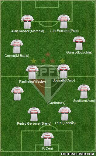 São Paulo FC Formation 2014