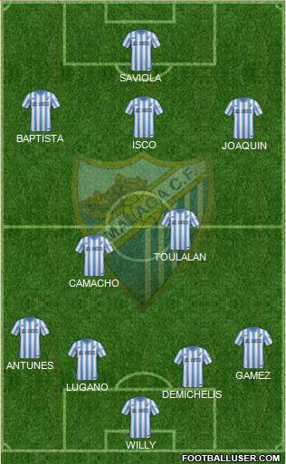 Málaga C.F., S.A.D. Formation 2014