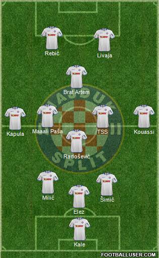 HNK Hajduk Formation 2014
