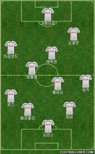 Tottenham Hotspur Formation 2014