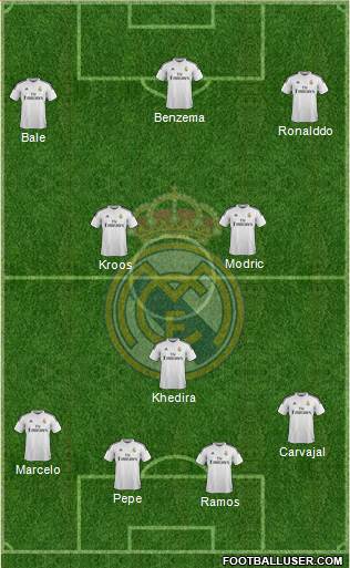 Real Madrid C.F. Formation 2014