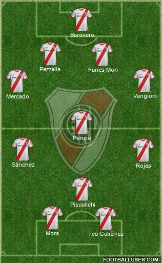 River Plate Formation 2014