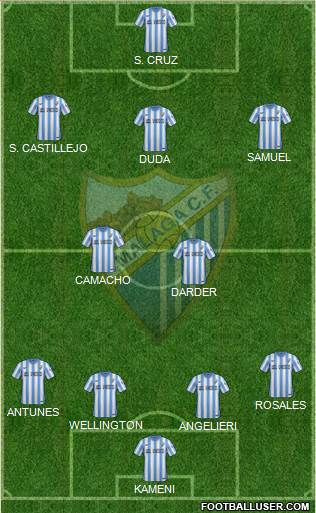 Málaga C.F., S.A.D. Formation 2014