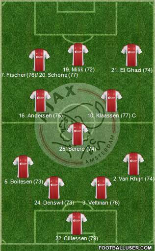 AFC Ajax Formation 2014