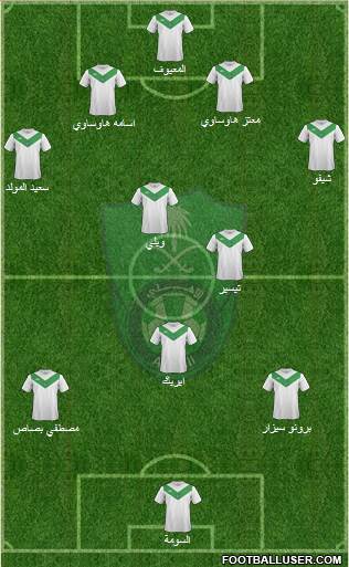 Al-Ahli (KSA) Formation 2014