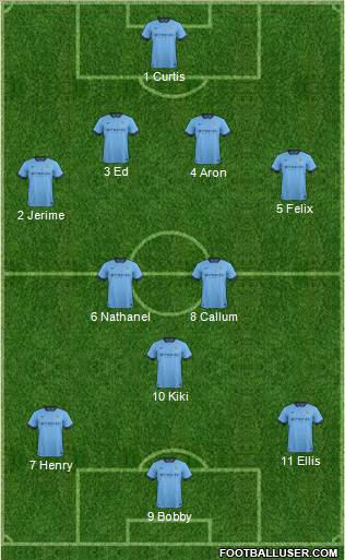 Manchester City Formation 2014