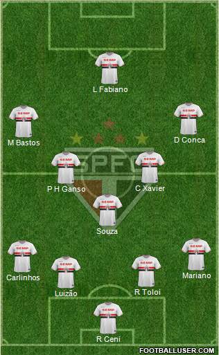 São Paulo FC Formation 2014