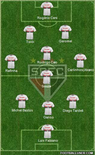 São Paulo FC Formation 2014