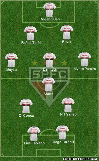 São Paulo FC Formation 2014