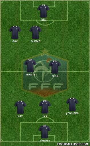 France Formation 2014