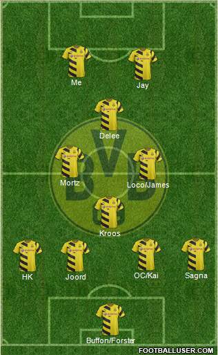 Borussia Dortmund Formation 2014