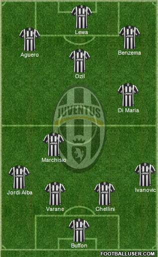 Juventus Formation 2014