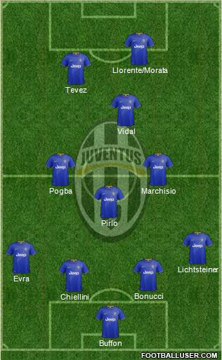 Juventus Formation 2014