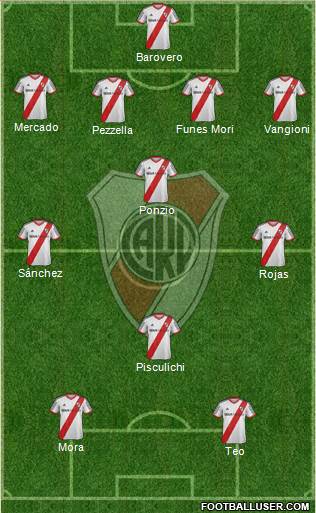 River Plate Formation 2014