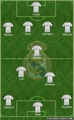 Real Madrid C.F. Formation 2014