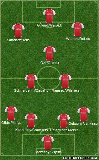Arsenal Formation 2014