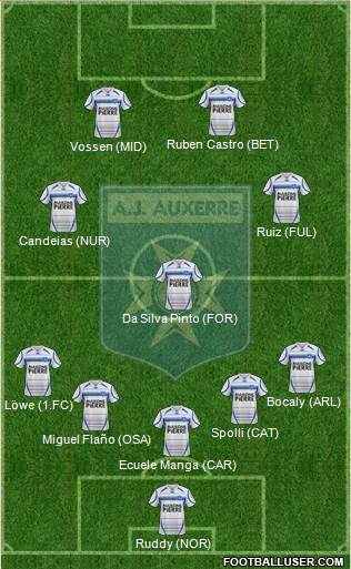 A.J. Auxerre Formation 2014