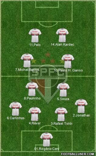 São Paulo FC Formation 2014