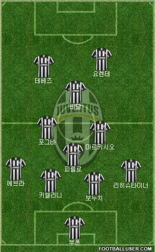 Juventus Formation 2014