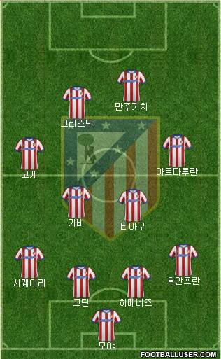 Atlético Madrid B Formation 2014