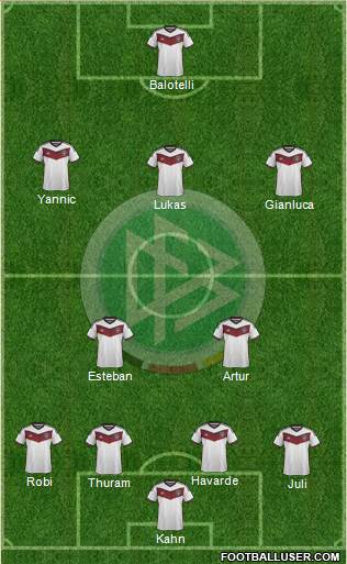 Germany Formation 2014