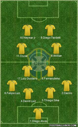 Brazil Formation 2014