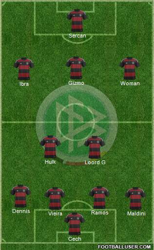 Germany Formation 2014