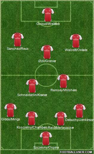 Arsenal Formation 2014