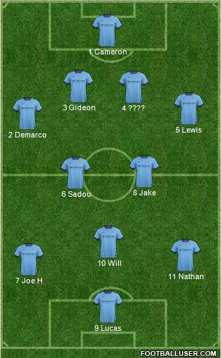 Manchester City Formation 2014