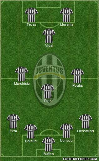 Juventus Formation 2014