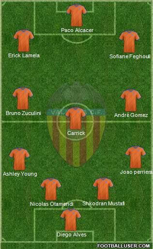 Valencia C.F., S.A.D. Formation 2014