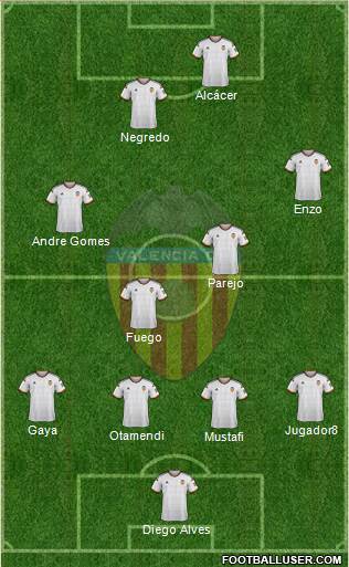 Valencia C.F., S.A.D. Formation 2014