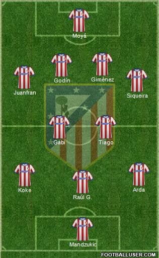 C. Atlético Madrid S.A.D. Formation 2014
