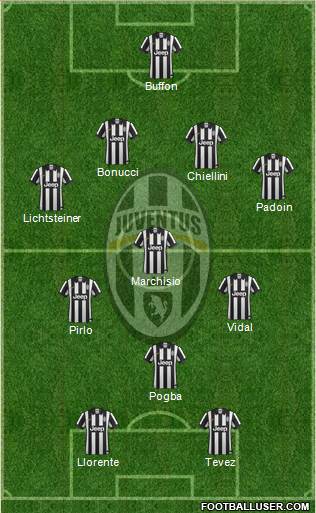 Juventus Formation 2014