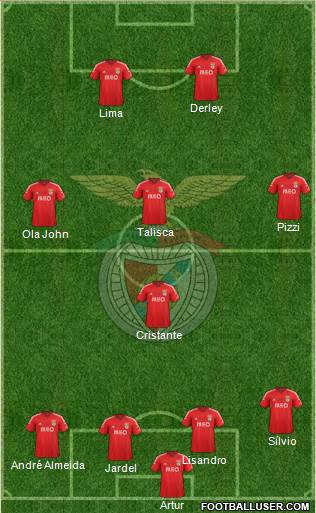 Sport Lisboa e Benfica - SAD Formation 2014