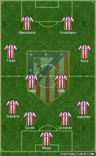 C. Atlético Madrid S.A.D. Formation 2014