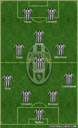 Juventus Formation 2014