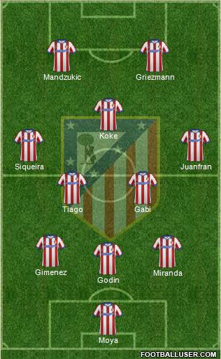 C. Atlético Madrid S.A.D. Formation 2014