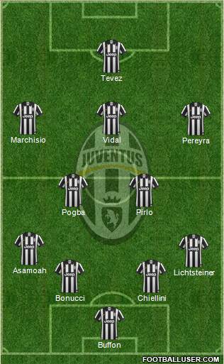 Juventus Formation 2014